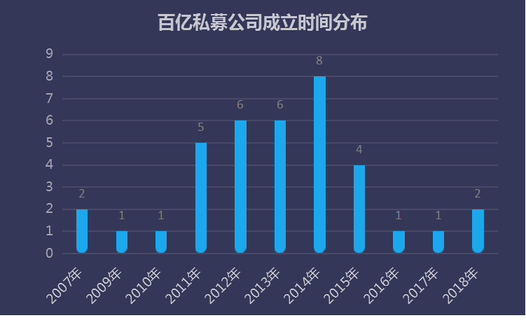 百亿私募升至37家，近五成收益超30%，主观多头与量化同台竞技！