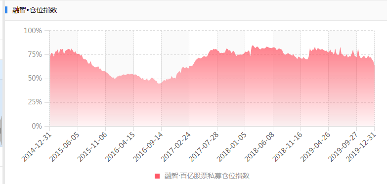 百亿私募升至37家，近五成收益超30%，主观多头与量化同台竞技！