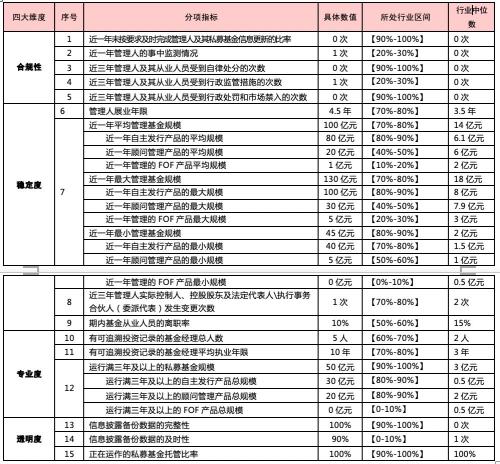 涉及13.74万亿元私募基金的大消息！“优等生”备案有快速通道