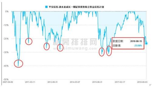 今年私募那更叫一个惨！但江湖流传着这样的抄底法则