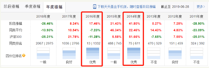 天弘基金股票总监肖志刚离职:改行开书店 想卖自己书