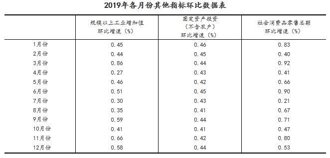 2019年国民经济运行总体平稳 发展主要预期目标较好实现