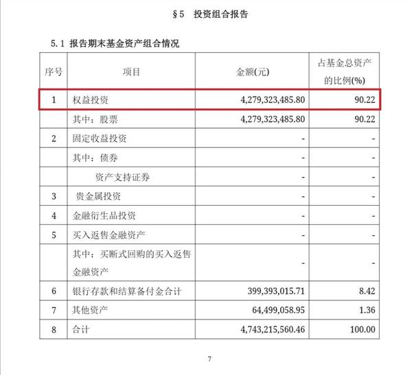 太疯狂！千亿资金猛追星，“网红”基金经理最新重仓股大曝光！