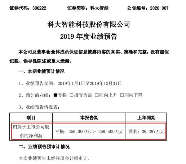 又见商誉爆 雷！一夜曝出70亿巨亏，刘强 东也中招，深交所紧急关注