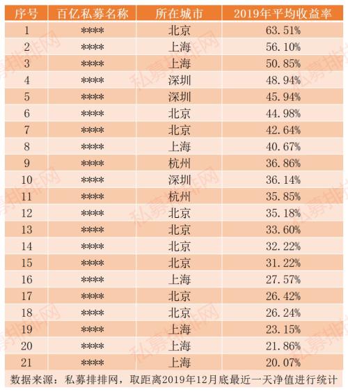 亮眼成绩单！37家百亿私募半数回报超30% 主观多头与量化同台竞技