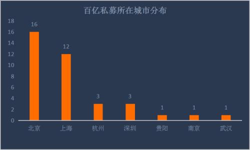 亮眼成绩单！37家百亿私募半数回报超30% 主观多头与量化同台竞技