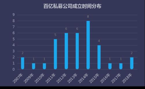 亮眼成绩单！37家百亿私募半数回报超30% 主观多头与量化同台竞技