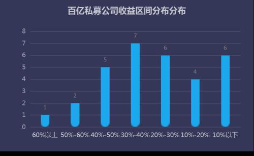 亮眼成绩单！37家百亿私募半数回报超30% 主观多头与量化同台竞技