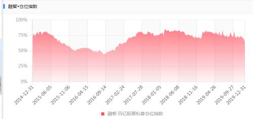 亮眼成绩单！37家百亿私募半数回报超30% 主观多头与量化同台竞技