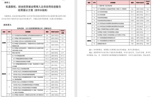 中基协放大招！私募基金备案快速通道来了 约700家有望首批尝鲜