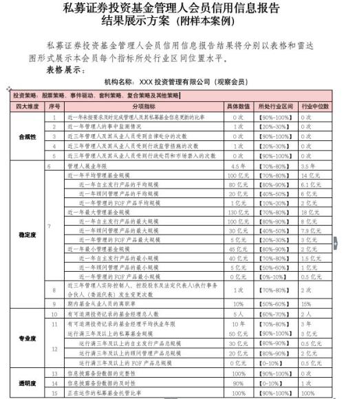 中基协放大招！私募基金备案快速通道来了 约700家有望首批尝鲜