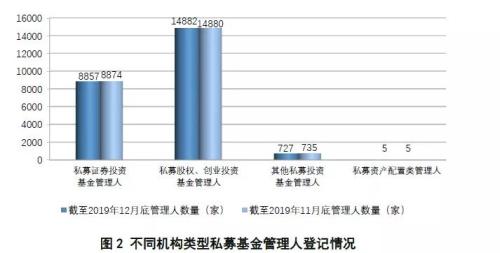 中基协放大招！私募基金备案快速通道来了 约700家有望首批尝鲜