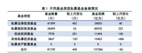 中基协放大招！私募基金备案快速通道来了 约700家有望首批尝鲜