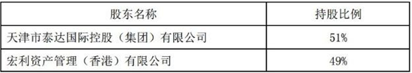 泰达宏利基金控股权再易主 中方股东泰达左手倒右手