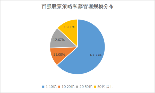 2019年中国私募百强榜发布，沪深两地私募霸屏榜单！