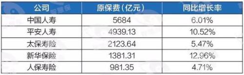 两大保险巨头周末“重磅”：人保换将、国寿净利放量