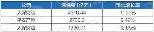 两大保险巨头周末“重磅”：人保换将、国寿净利放量