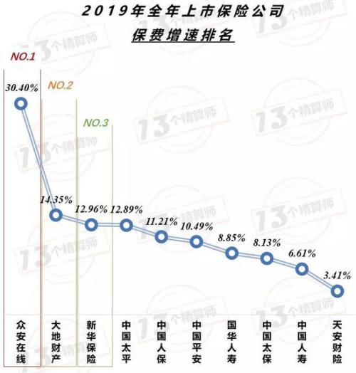 险企全年业绩谁是王者？平安集团直逼8千亿