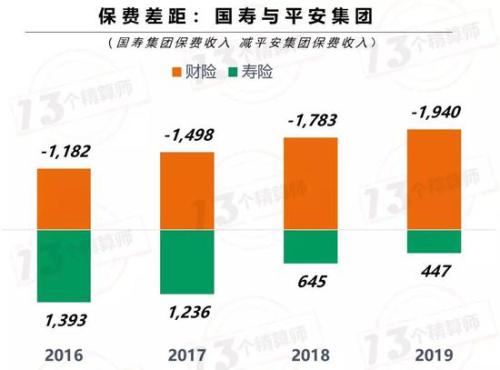 险企全年业绩谁是王者？平安集团直逼8千亿