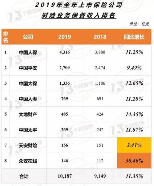 险企全年业绩谁是王者？平安集团直逼8千亿