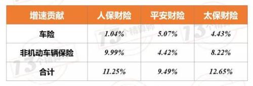 险企全年业绩谁是王者？平安集团直逼8千亿