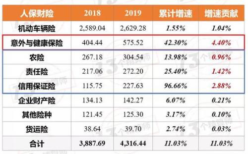 险企全年业绩谁是王者？平安集团直逼8千亿