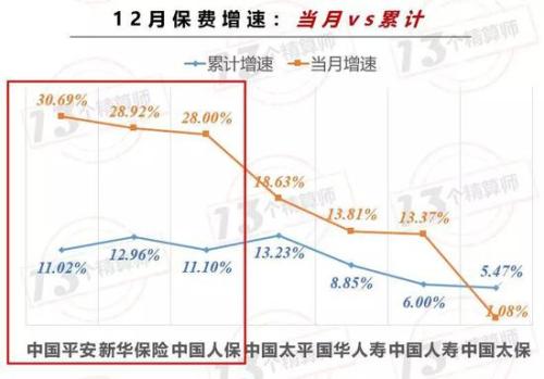 险企全年业绩谁是王者？平安集团直逼8千亿