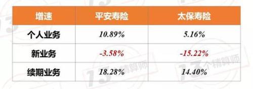 险企全年业绩谁是王者？平安集团直逼8千亿