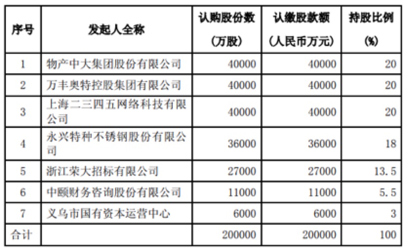 华商云信保筹谋3年生变，6股东离队仅余1家“苦撑”