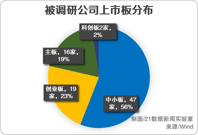 9家百亿私募看上16股 千合资本、高毅资产都出手了