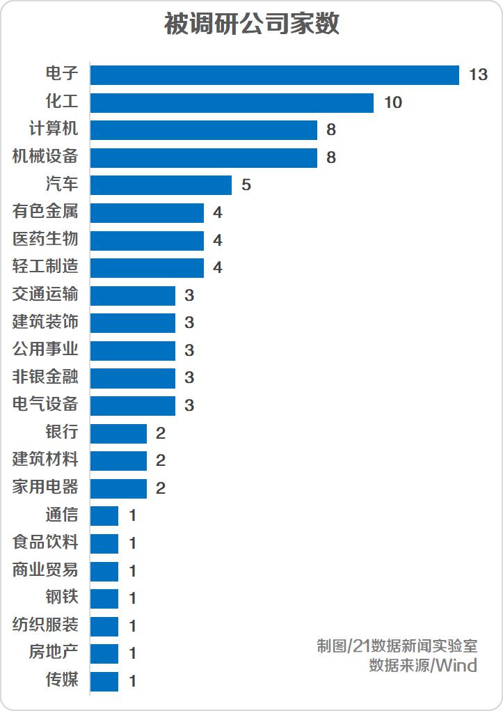 9家百亿私募看上16股 千合资本、高毅资产都出手了