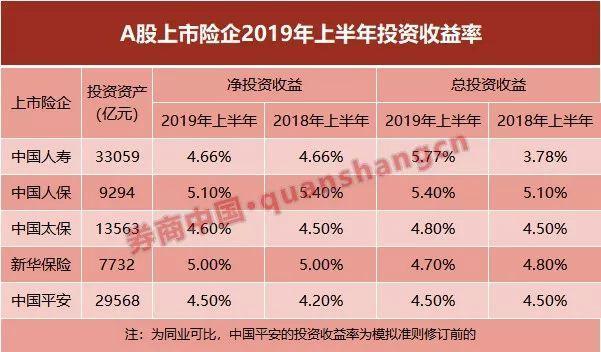 人保集团大动作 9个月三大资管公司总裁全部更换！