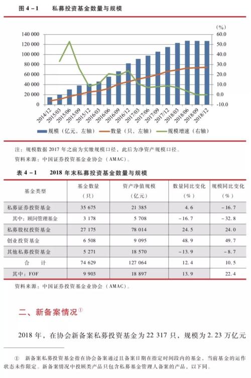 2019年年报：私募投资基金——私募投资基金总览