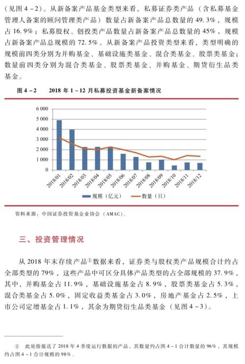 2019年年报：私募投资基金——私募投资基金总览