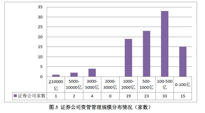 证券期货经营机构资管产品备案月报（2019年12月）