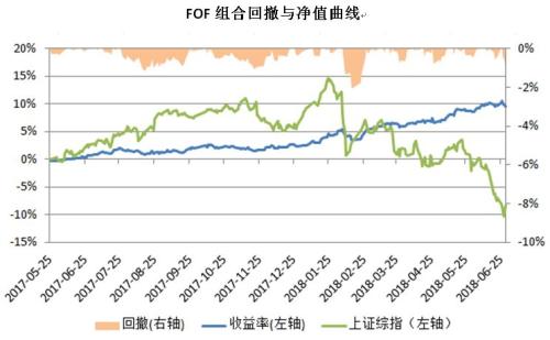 多元资产配置下的最优选择 券商多策略FOF正当时！