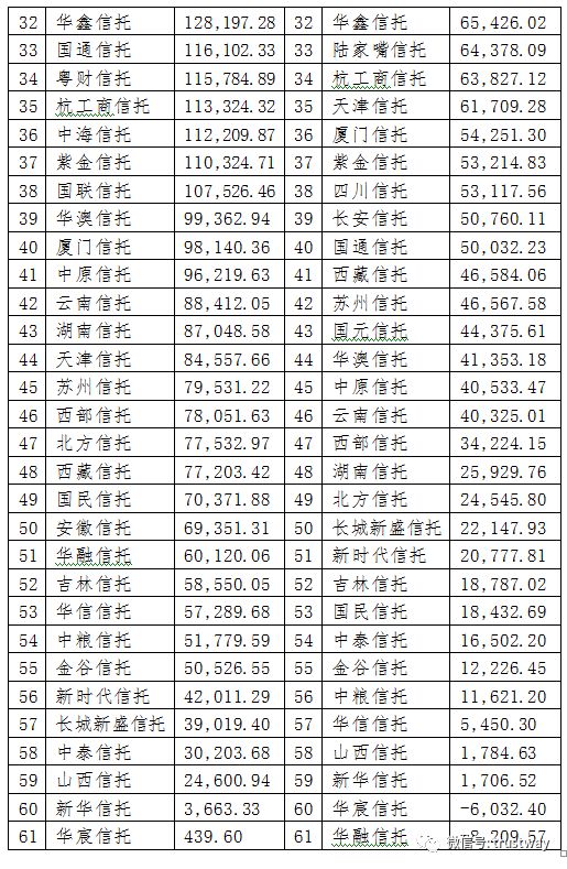 财报解读：营业支出刚性增长、利润向头部信托集中