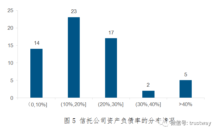 财报解读：营业支出刚性增长、利润向头部信托集中