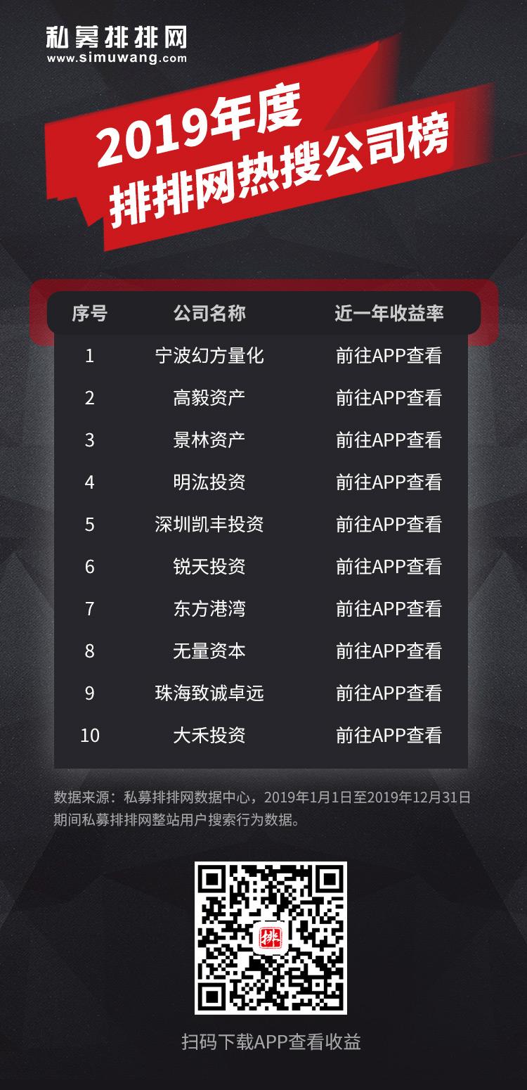 2019年私募圈热搜榜火热出炉！看大牛们在关注什么