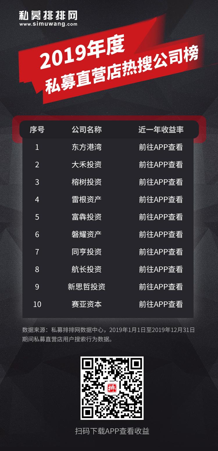 2019年私募圈热搜榜火热出炉！看大牛们在关注什么