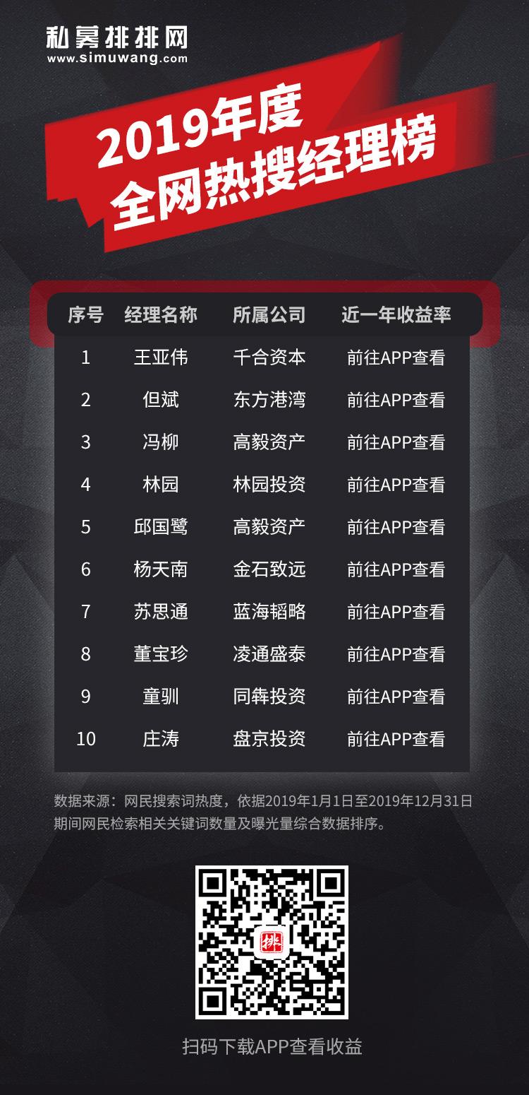 2019年私募圈热搜榜火热出炉！看大牛们在关注什么