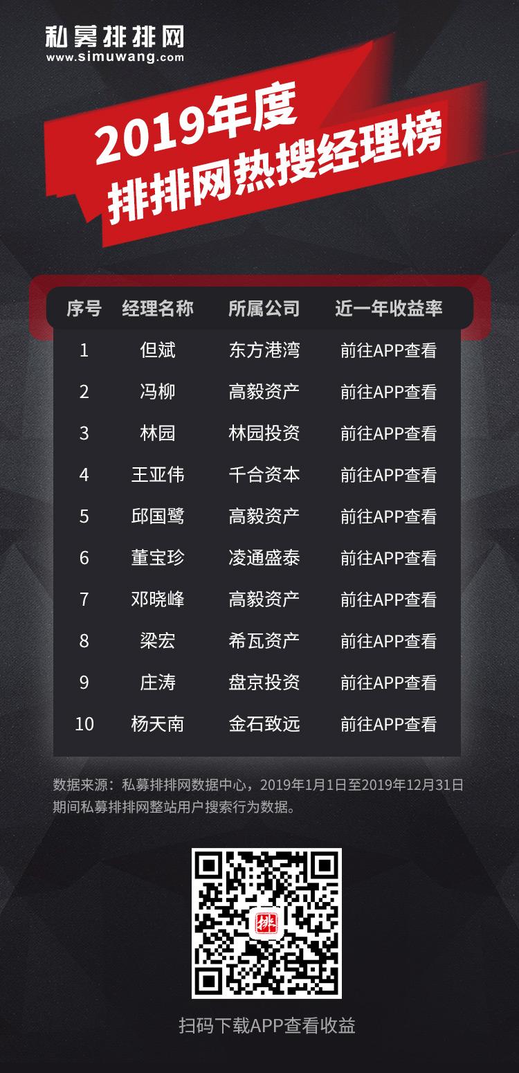 2019年私募圈热搜榜火热出炉！看大牛们在关注什么