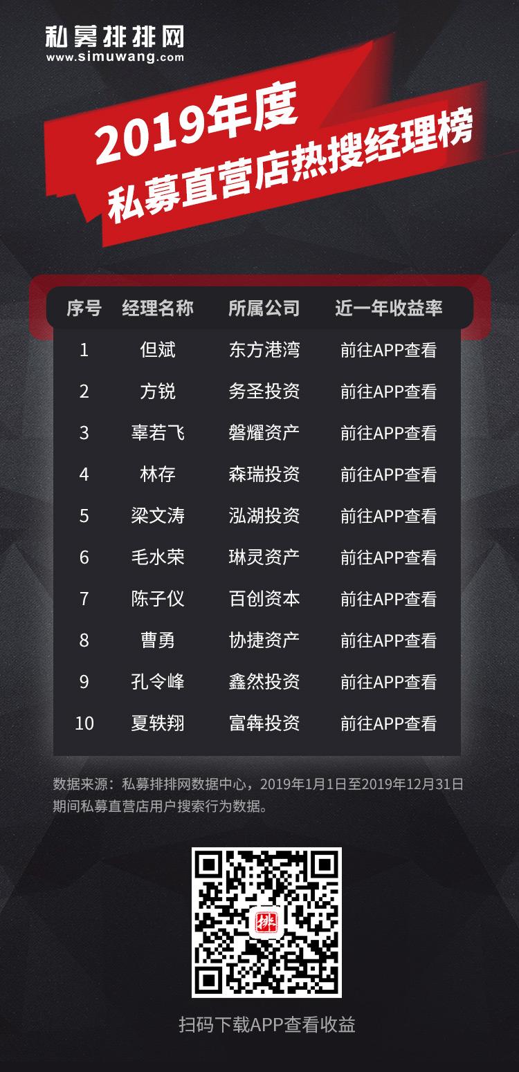 2019年私募圈热搜榜火热出炉！看大牛们在关注什么