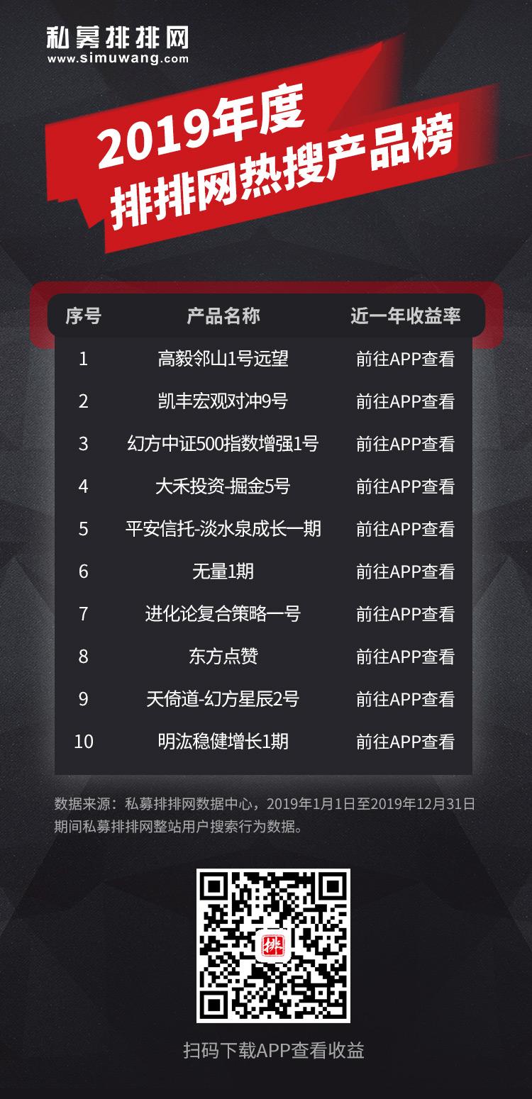 2019年私募圈热搜榜火热出炉！看大牛们在关注什么