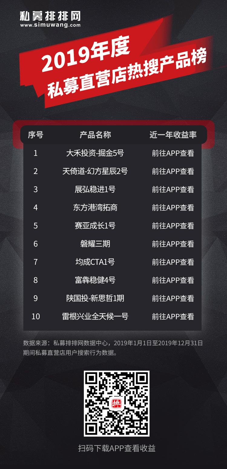 2019年私募圈热搜榜火热出炉！看大牛们在关注什么