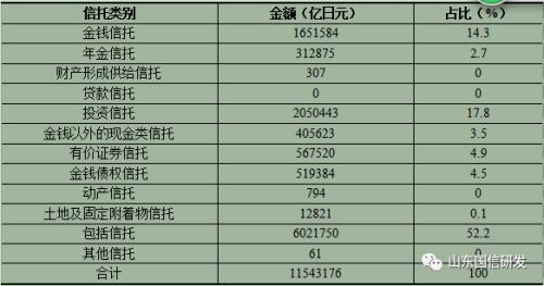 日本信托业发展浅析