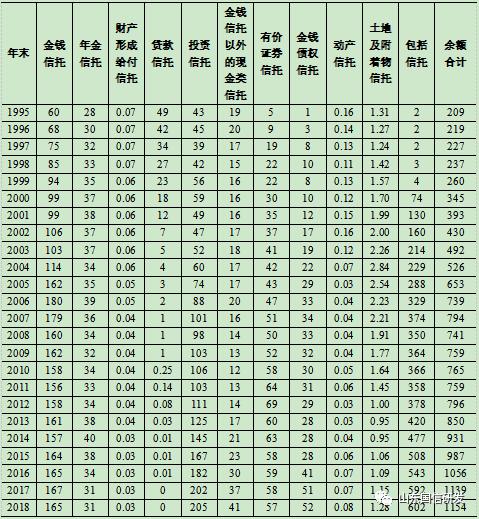 日本信托业发展浅析