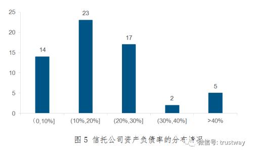 2019财报诉说信托四大变化：营业支出刚性增长 利润向头部公司集中…