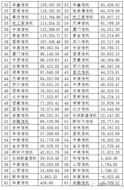 2019财报诉说信托四大变化：营业支出刚性增长 利润向头部公司集中…