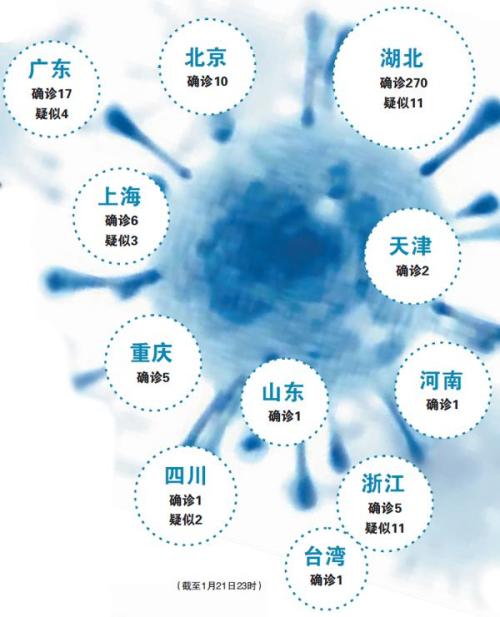 聚焦武汉肺炎疫情 医药费纳入医保报销